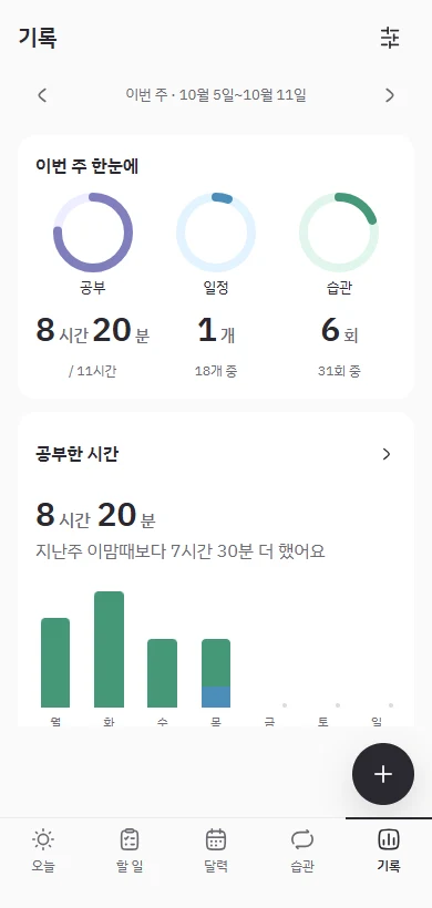 공부 시간, 일정, 습관을 모아 보는 유어플랜 기록 화면 예시
